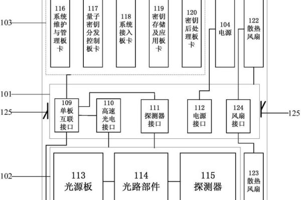 量子计算机芯片和技术（量子芯片技术原理及入门学习路径）-第3张图片-八三百科