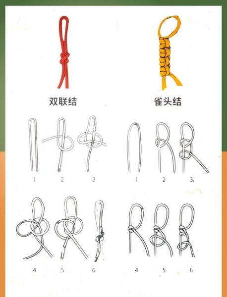 结绳非物质文化遗产(结绳非遗入门教程:新手如何看懂古籍绳结)-第3张图片-八三百科 结绳非物质文化遗产(结绳非遗入门教程:新手如何看懂古籍绳结)-第3张图片-八三百科