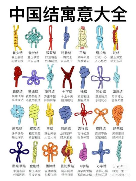 结绳非物质文化遗产(结绳非遗入门教程:新手如何看懂古籍绳结)-第2张图片-八三百科 结绳非物质文化遗产(结绳非遗入门教程:新手如何看懂古籍绳结)-第2张图片-八三百科