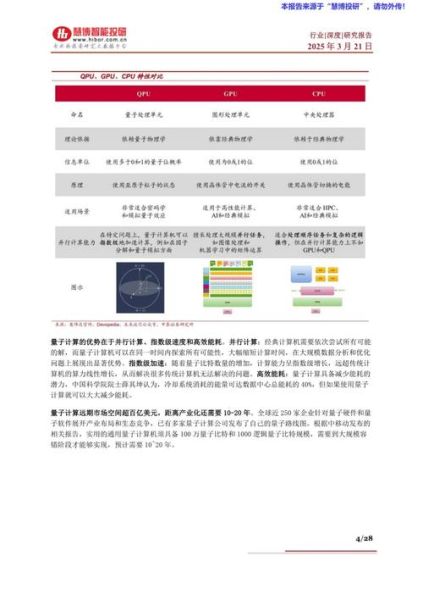 新型量子计算技术服务包括（2025新型量子计算技术服务包括哪些）-第2张图片-八三百科