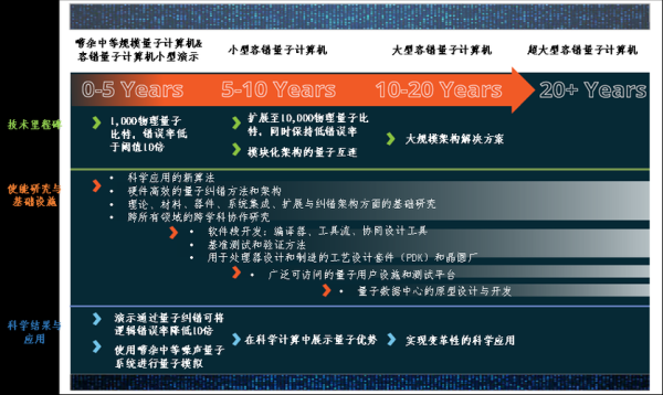 超导量子计算的优势(超导量子计算优势有哪些)-第3张图片-八三百科 超导量子计算的优势(超导量子计算优势有哪些)-第3张图片-八三百科