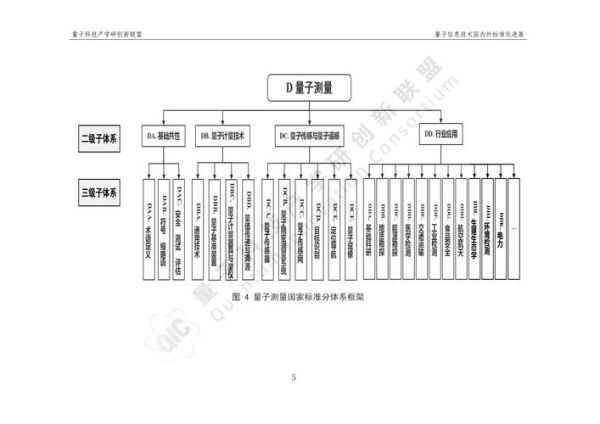 量子计算机技术发展历程（量子计算机技术发展历程完整梳理）-第2张图片-八三百科