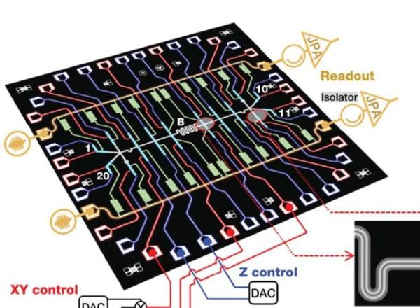 量子计算 超导  光子（量子计算超导与光子芯片区别在哪）-第2张图片-八三百科