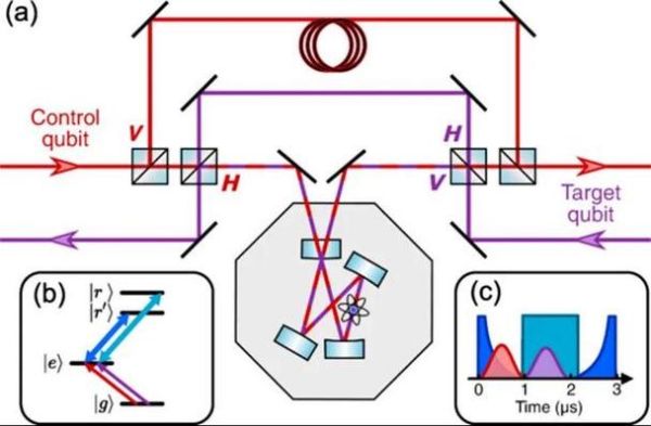 量子计算技术分析(量子计算原理解析入门)-第1张图片-八三百科 量子计算技术分析(量子计算原理解析入门)-第1张图片-八三百科