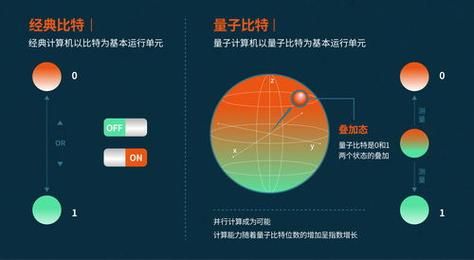 超导量子计算优势在哪-第3张图片-八三百科 超导量子计算优势在哪-第3张图片-八三百科