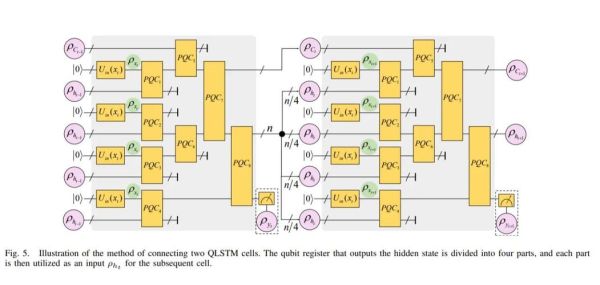 通用性量子计算机技术(通用性量子计算机技术突破路径)-第1张图片-八三百科 通用性量子计算机技术(通用性量子计算机技术突破路径)-第1张图片-八三百科