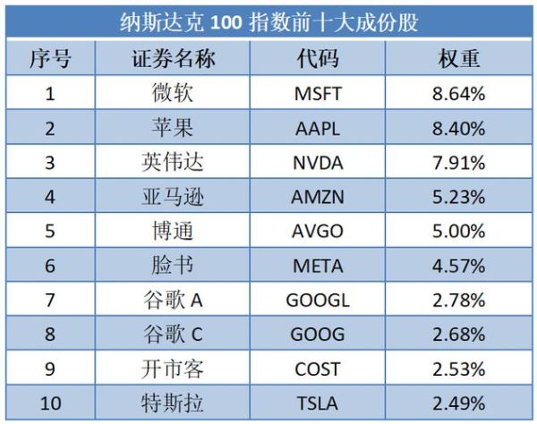 纳斯达克超导量子计算(超导量子计算机纳斯达克概念股有哪些)-第1张图片-八三百科 纳斯达克超导量子计算(超导量子计算机纳斯达克概念股有哪些)-第1张图片-八三百科