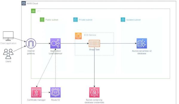 aws量子计算技术(aws量子计算技术入门从零开始)-第1张图片-八三百科 aws量子计算技术(aws量子计算技术入门从零开始)-第1张图片-八三百科