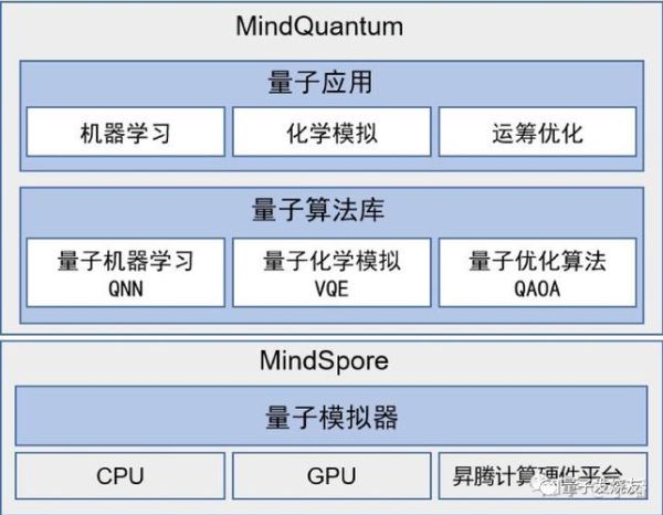 汽车用量子计算技术（汽车用量子计算技术的原理与应用场景）-第2张图片-八三百科