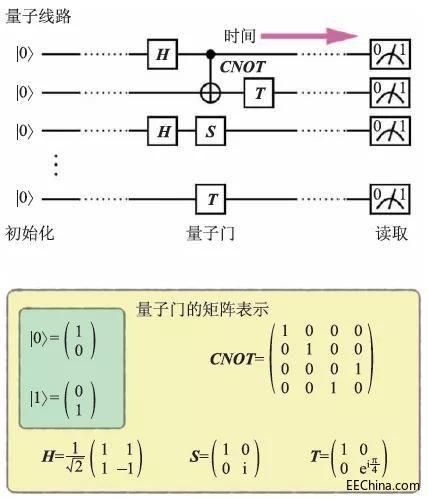 计算机量子技术操作手册(量子计算机零基础操作手册)-第3张图片-八三百科 计算机量子技术操作手册(量子计算机零基础操作手册)-第3张图片-八三百科