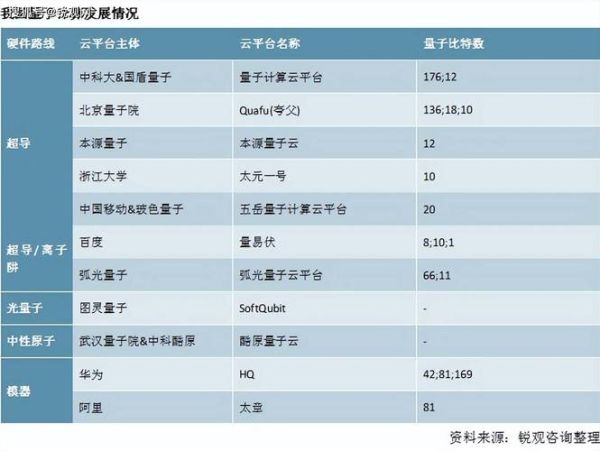 量子计算技术中国排名（中国量子计算技术排名第几全球2025最新版）-第2张图片-八三百科