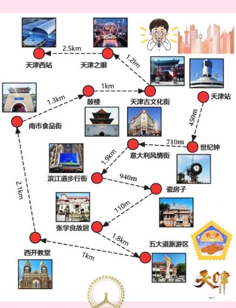 非物质文化遗产 天津（天津非遗游玩攻略：三天入门打卡路线）-第1张图片-八三百科
