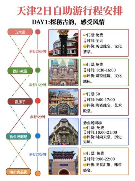 非物质文化遗产 天津（天津非遗游玩攻略：三天入门打卡路线）-第2张图片-八三百科