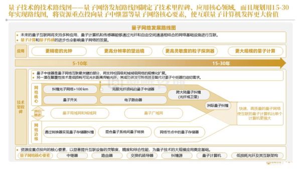 中美量子计算算技术路径-第3张图片-八三百科 中美量子计算算技术路径-第3张图片-八三百科