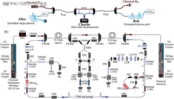 中美量子计算算技术路径-第2张图片-八三百科 中美量子计算算技术路径-第2张图片-八三百科
