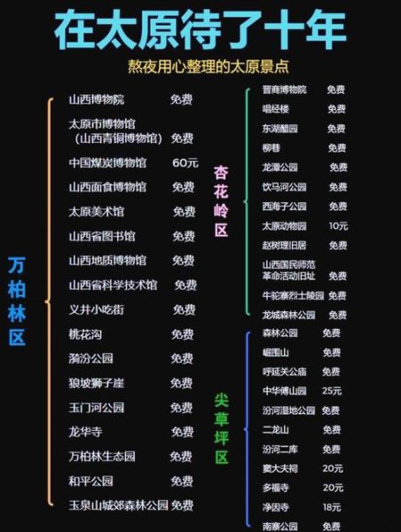 太原非物质文化遗产代表（太原非遗去哪看？新手3日打卡路线）-第3张图片-八三百科