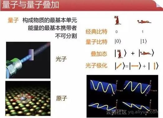 量子计算机超导物质补偿（量子计算机超导物质补偿原理讲解）-第3张图片-八三百科