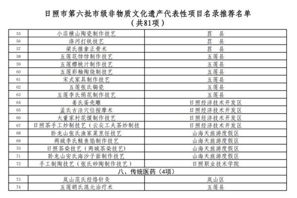 承德市非物质文化遗产（承德市市级非遗名录有多少项）-第3张图片-八三百科