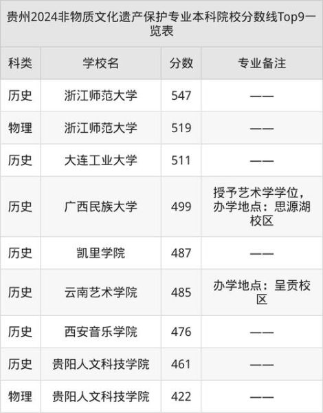 非物质文化遗产名校（哪所大学有非物质文化遗产专业）-第1张图片-八三百科
