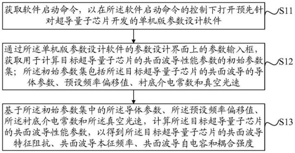 超导量子计算研究（超导量子芯片入门知识大全）-第1张图片-八三百科