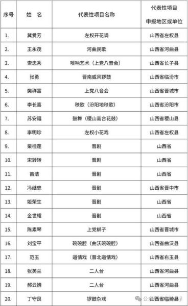 国家级非物质文化遗产传承人（国家级非物质文化遗产传承人名单最新查询）-第3张图片-八三百科