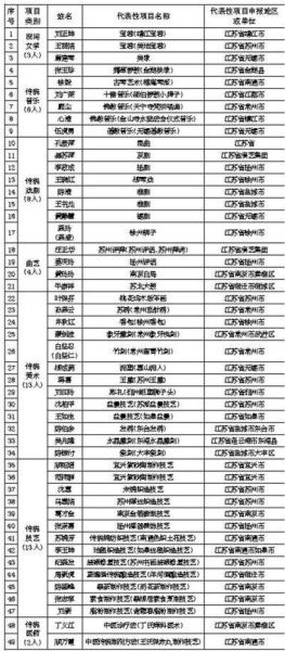 国家级非物质文化遗产传承人（国家级非物质文化遗产传承人名单最新查询）-第1张图片-八三百科