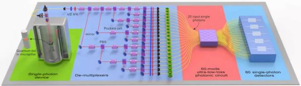 量子计算技术是谁提出的（量子计算是谁发明的）-第1张图片-八三百科