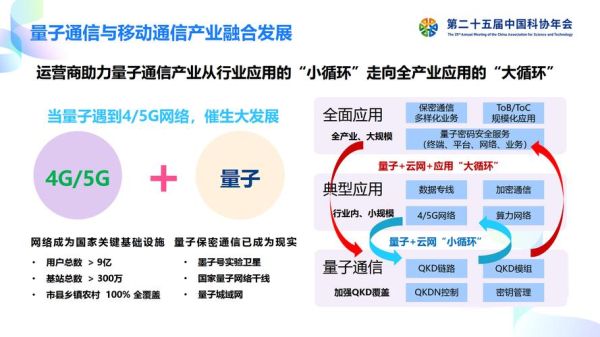 量子技术在通信计算机领域的应用-第1张图片-八三百科