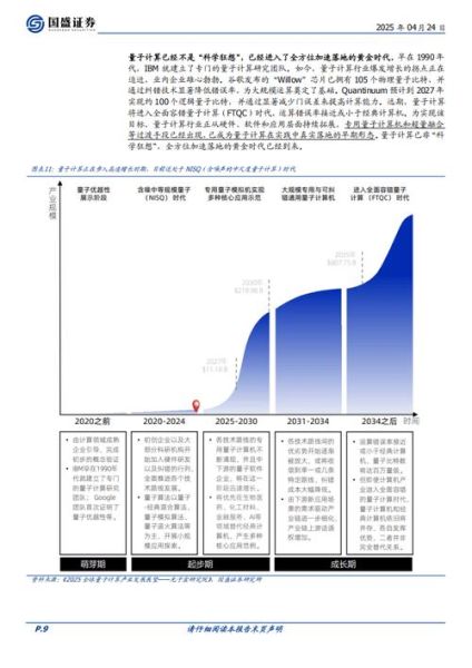 最新技术量子计算公司(最新量子计算公司排行榜2025:入门必读指南)-第3张图片-八三百科 最新技术量子计算公司(最新量子计算公司排行榜2025:入门必读指南)-第3张图片-八三百科