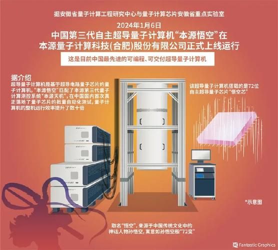 超导量子计算的优势在于（超导量子计算的优势在哪里）-第2张图片-八三百科