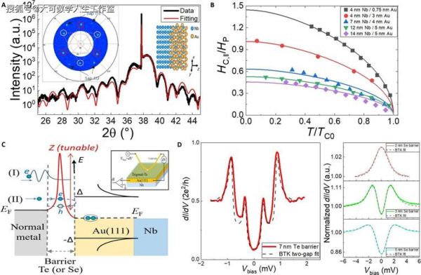 超导体与量子计算（超导体在量子计算中的实际用途）-第2张图片-八三百科