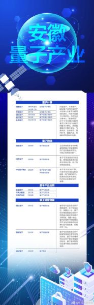 安徽超导量子计算机公司（安徽超导量子计算机公司有几家？2024最新名单公开）-第1张图片-八三百科