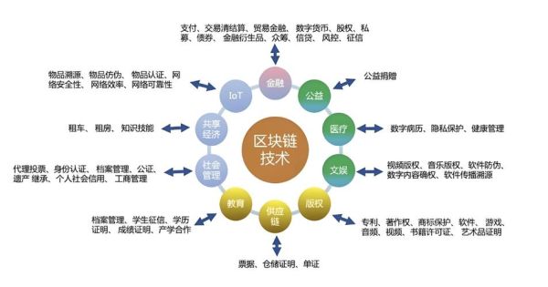 产业区块链（产业区块链怎么落地？小白入门指南）-第3张图片-八三百科