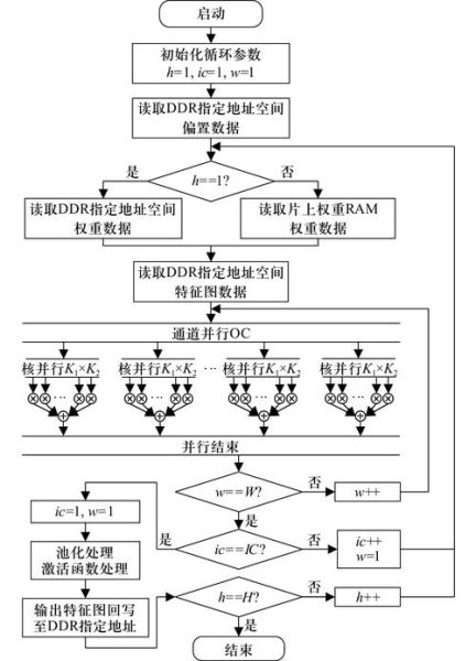 超导量子计算器eda（超导量子计算器EDA设计流程是什么）-第2张图片-八三百科