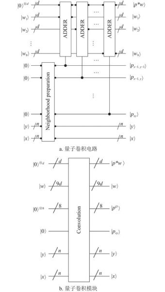 量子技术量子计算器（量子计算器使用方法入门图解）-第1张图片-八三百科