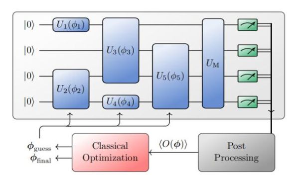 量子计算技术学习（量子计算零基础入门路线图）-第3张图片-八三百科