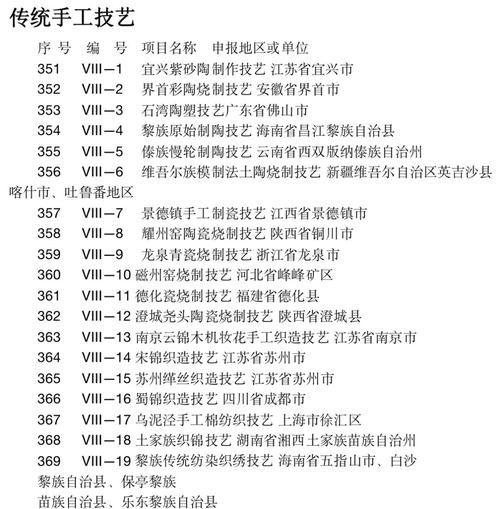 非物质文化遗产由谁收录（非物质文化遗产由谁收录？官方体系详解）-第3张图片-八三百科