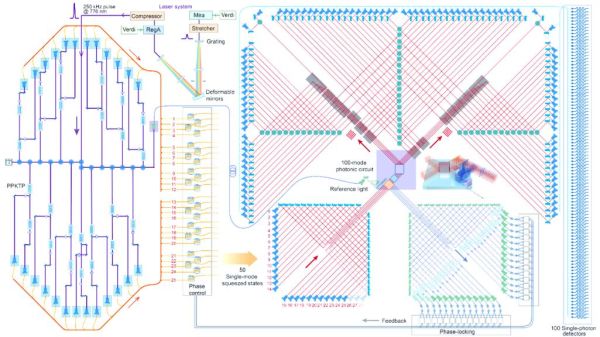 超导量子计算原型机原理（超导量子计算原型机工作原理详解）-第3张图片-八三百科