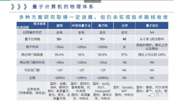 量子技术和量子计算机的区别（量子技术跟量子计算机有啥不同）-第1张图片-八三百科