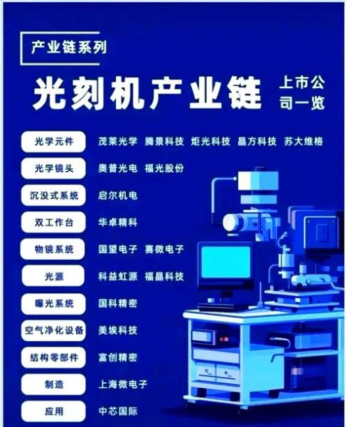 光量子计算机加工技术（光量子芯片光刻工艺入门教程）-第3张图片-八三百科