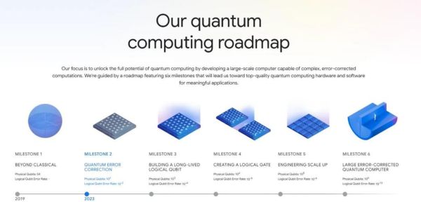 谷歌量子计算区块链技术（谷歌量子计算与区块链结合靠谱吗）-第3张图片-八三百科