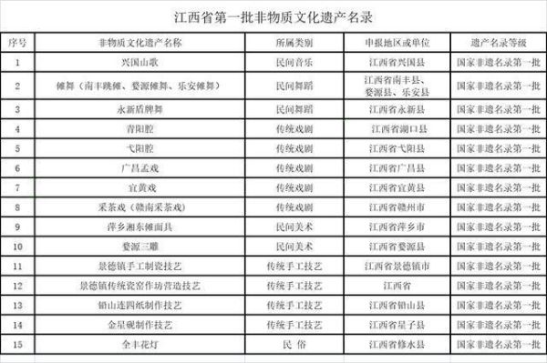 江西省的非物质文化遗产(江西省非物质文化遗产有哪些)-第2张图片-八三百科 江西省的非物质文化遗产(江西省非物质文化遗产有哪些)-第2张图片-八三百科