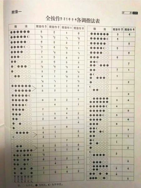 非物质文化遗产吹笛（零基础学非遗笛子吹奏技巧）-第1张图片-八三百科