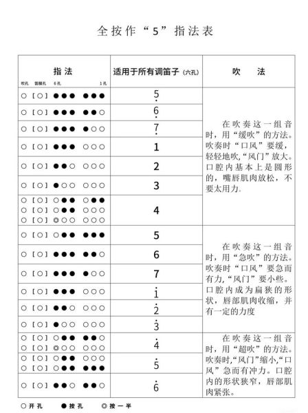 非物质文化遗产吹笛（零基础学非遗笛子吹奏技巧）-第2张图片-八三百科