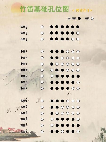 非物质文化遗产吹笛（零基础学非遗笛子吹奏技巧）-第3张图片-八三百科