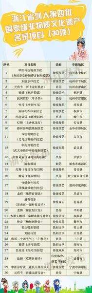 南京非物质文化遗产保护（南京非遗保护申请流程全攻略）-第3张图片-八三百科