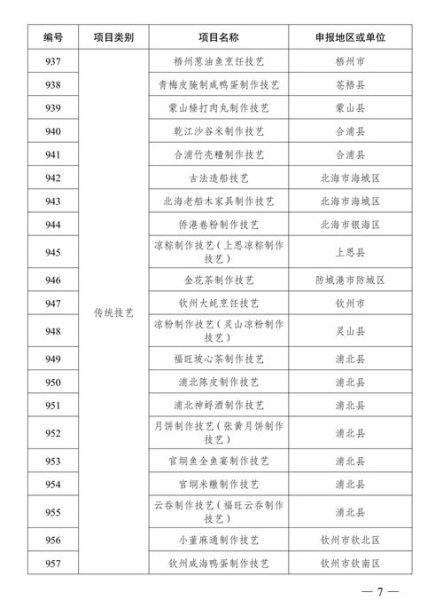 非物质文化遗产项目风险（申请非遗项目容易忽略的六大风险）-第3张图片-八三百科