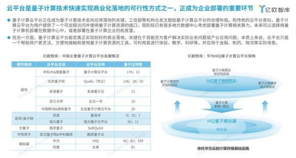 超导量子计算机发展趋势（超导量子计算机2025年入门指南）-第1张图片-八三百科