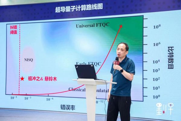 朱晓波超导量子计算（朱晓波超导量子计算入门）-第2张图片-八三百科