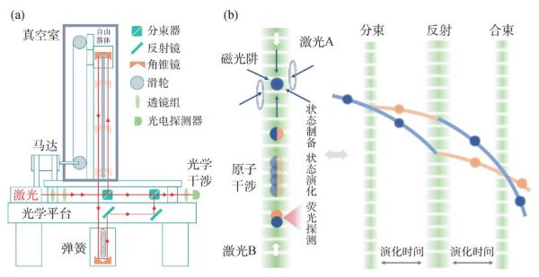 传感量子计算和显示技术（传感量子计算入门：小白也能听懂的黑科技）-第1张图片-八三百科